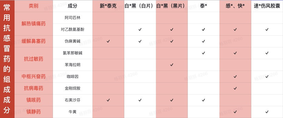 【新冠用药十大误区】用药不当风险大，请一定转发提醒家人朋友！