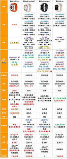 今年有多少值友和我一样从s3换成s7