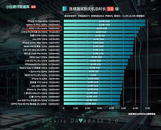 iQOO 11充电实测