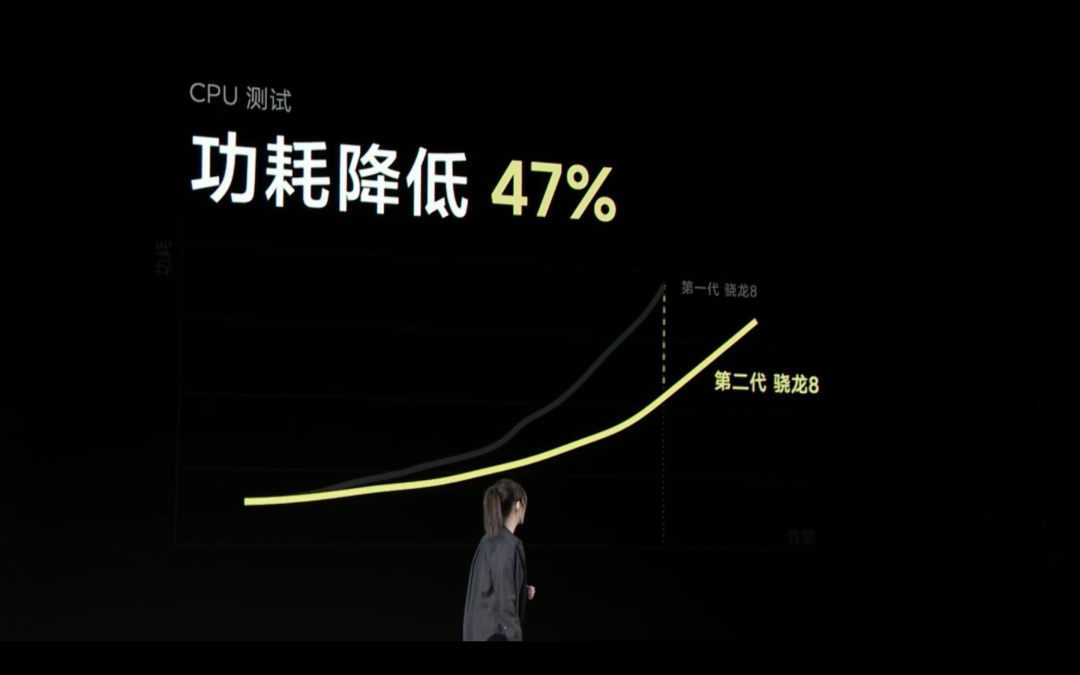 小米 13 发布:骁龙8 Gen 2加持、徕卡影像、限量定制配色