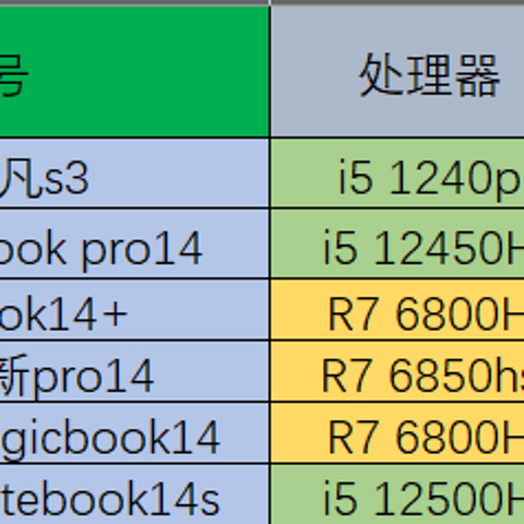 2022年度真香轻薄本推荐！