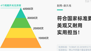 双12，质检好物安心购+好价开心购，浴室优品一网打尽！