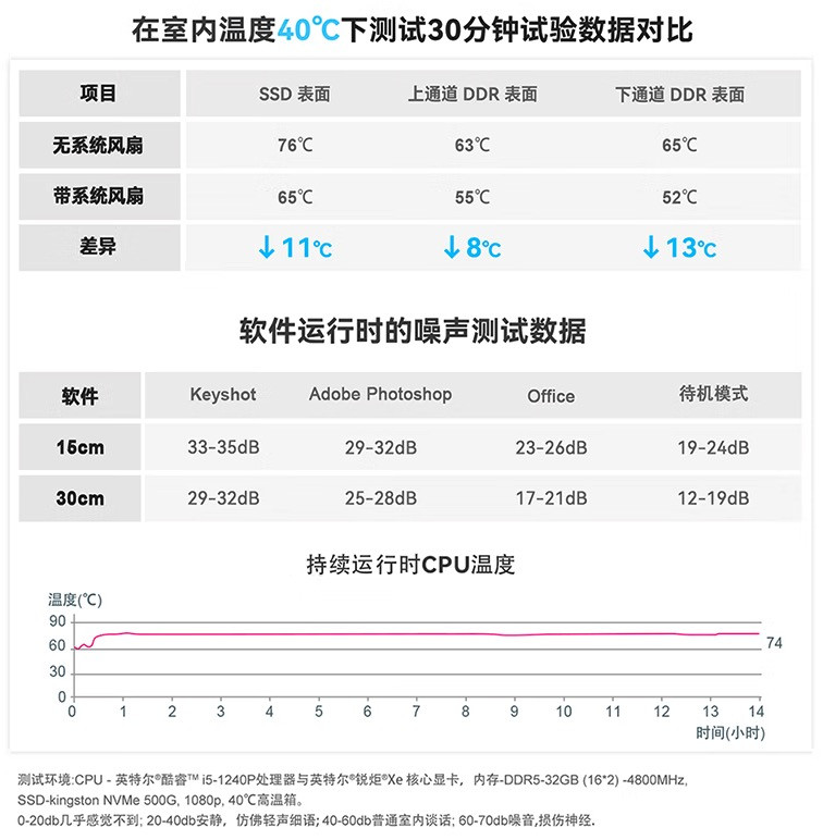 小米劲敌：零刻上架 SEi12 Pro 迷你主机，最高搭i7-1260P、丰富拓展