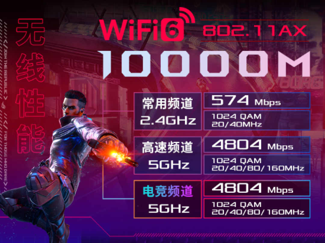 三频万兆:华硕推出魔方幻 GT6 路由器