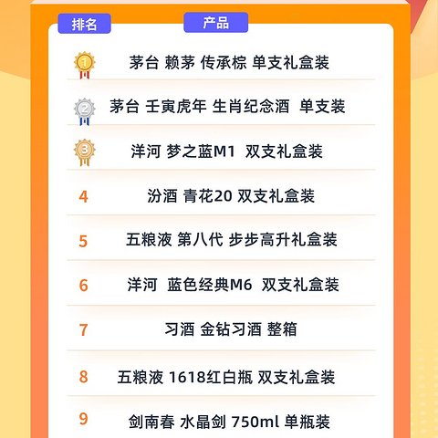 2022年值得买白酒年终盘点，6个关键词 来看看这一年最热销的酒款到底是谁？