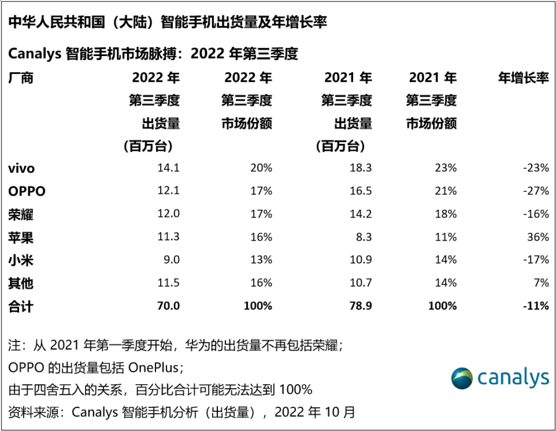 文艺复兴、竞争加剧:PC 行业 2022 年度回顾