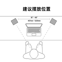 我的2022回顾（2）：聆听不同的声音，回顾这一年的音响设备