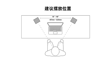 我的2022回顾（2）：聆听不同的声音，回顾这一年的音响设备