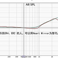 日本吉他手：中国200多元的心镜耳机可取代音特美1600元的ER4XR，心镜ZERO商品评述