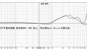 日本吉他手：中国200多元的心镜耳机可取代音特美1600元的ER4XR，心镜ZERO商品评述