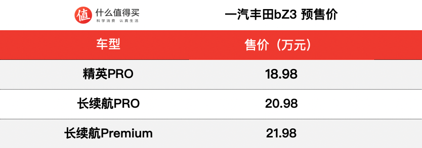 丰田bZ3预售价18.98万起，明年第一季度正式上市