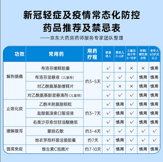 亲测有效，可以准备一盒备用！京东配送快！