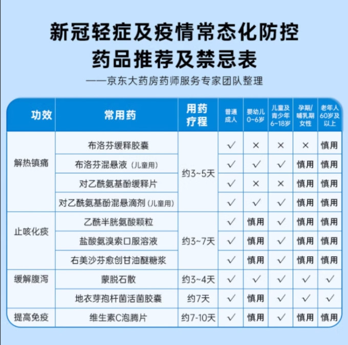好医生止痛镇痛