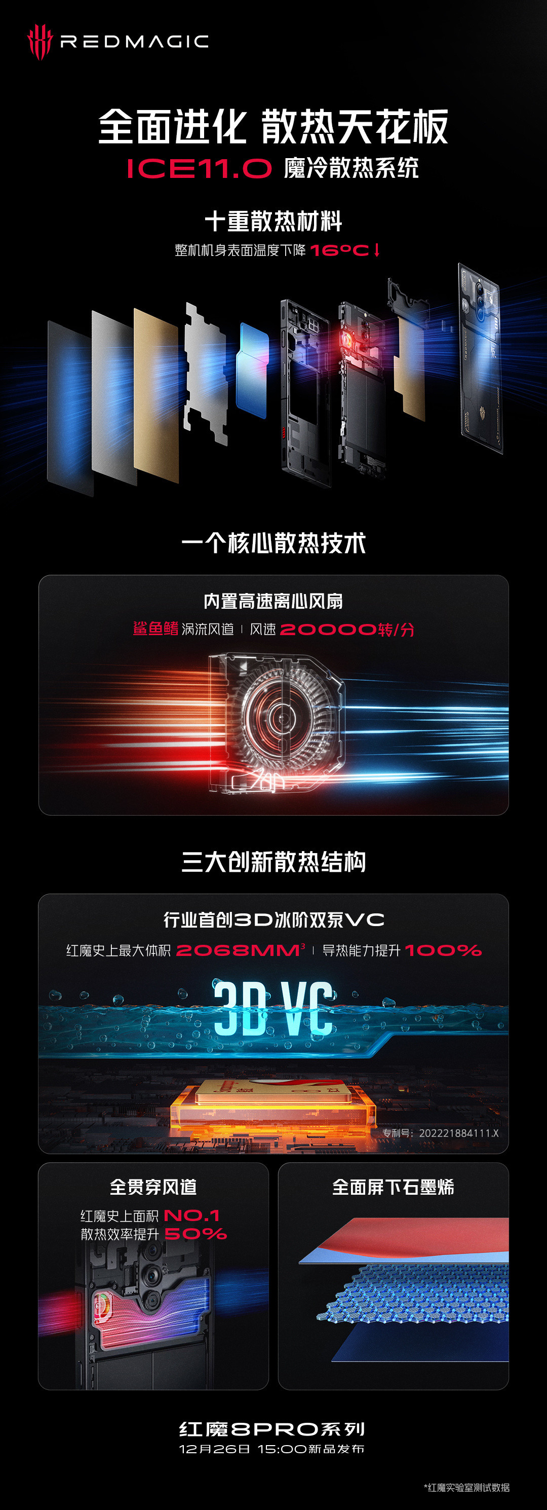 红魔8 Pro系列魔冷散热系统,3D冰阶双泵VC液冷,导热能力再提升