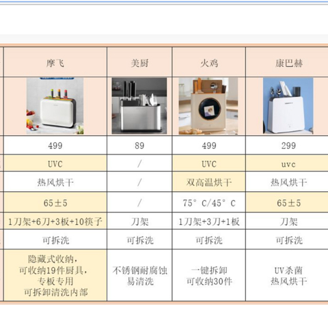 2022年消毒刀架推荐，刀具砧板消毒机是智商税么？消毒刀架哪个牌子好？摩飞消毒刀架亲测使用体验！