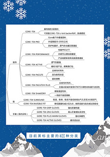 带你一眼看懂GORE-TEX面料矩阵