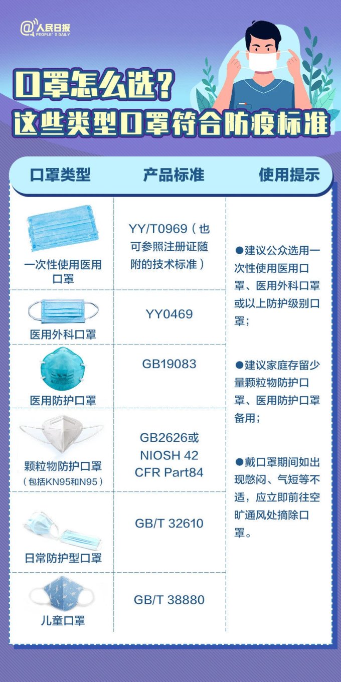 振德医用口罩