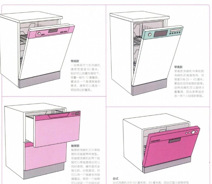 海尔洗碗机