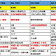  奥佳华按摩椅从5千到5万，到底如何选择，推荐2023年各个价位高性价比值得买的按摩椅　