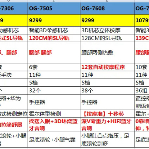 奥佳华按摩椅从5千到5万，到底如何选择，推荐2023年各个价位高性价比值得买的按摩椅