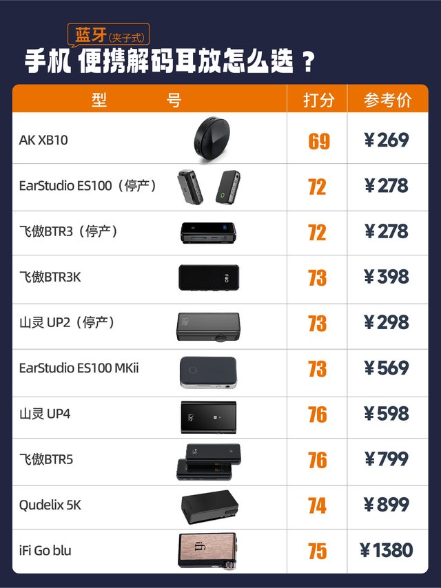 「蓝牙便携解码耳放」横评