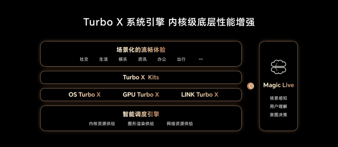 荣耀平板 V8 Pro 发布：搭天玑8100、自适应144Hz高刷、MagicOS 7.0加持