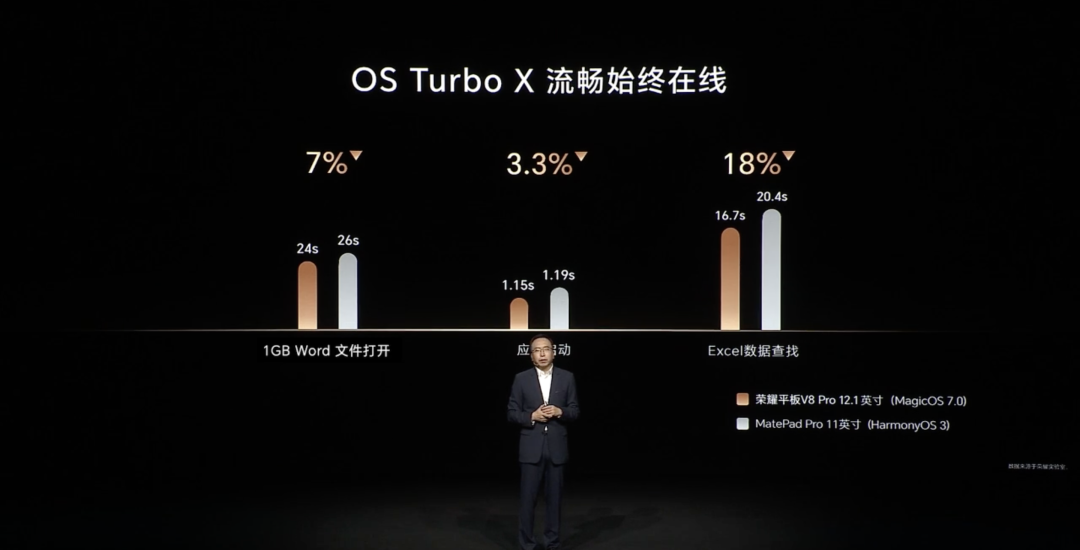 荣耀平板 V8 Pro 发布:搭天玑8100、自适应144Hz高刷、MagicOS 7.0加持