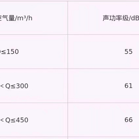 空气净化器推荐2022：空气净化器怎么选？空气净化器可以除病毒吗？那个牌子的空气净化器好？