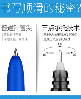 适合文科生好用的直液笔！