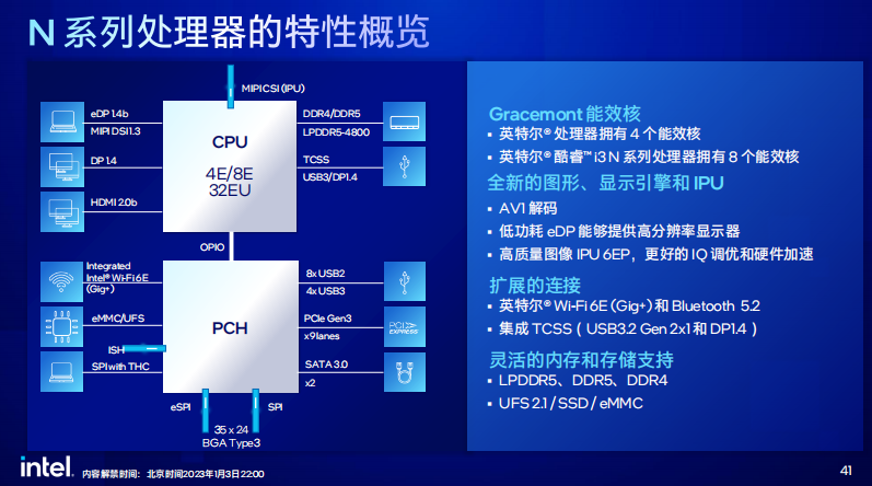 英特尔发布全新酷睿 N 系列处理器，让入门级平台更具性价比