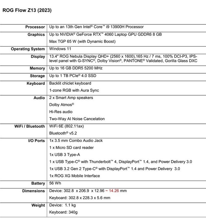 华硕发布 ROG Flow Z13 顶级游戏平板，搭RTX 4060显卡、第13代酷睿H