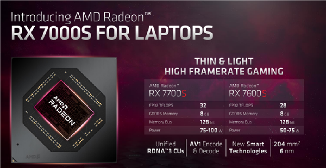 AMD发布RX 7000系列笔记本显卡，RDNA 3架构、6nm工艺、击败RTX 3060