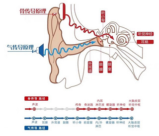 ​100多的骨传导耳机都是垃圾，不服来辩！