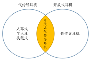 ​100多的骨传导耳机都是垃圾，不服来辩！