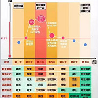 亲身体验，新冠不是流感，更不是感冒！