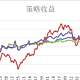 2022年几种可转债多因子策略的全年表现