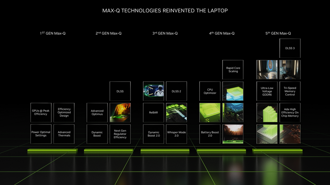 NVIDIA 推出第 5 代 MAX-Q 技术，进一步优化笔记本性能表现