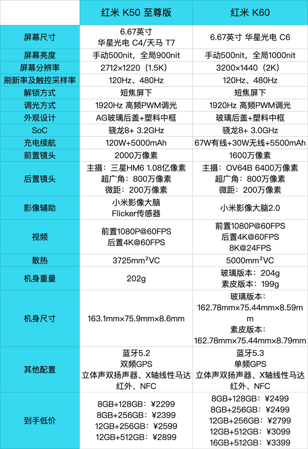 红米k50系列参数配置图片