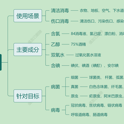 春节期间清洁防疫消毒液选购指南，建议收藏！