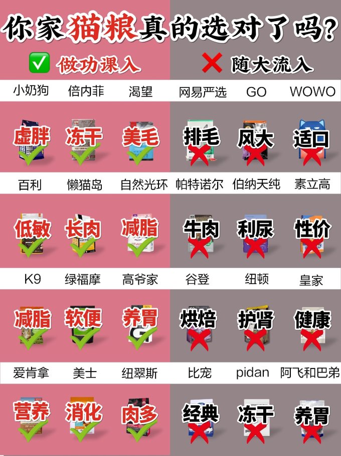 百利猫咪干粮