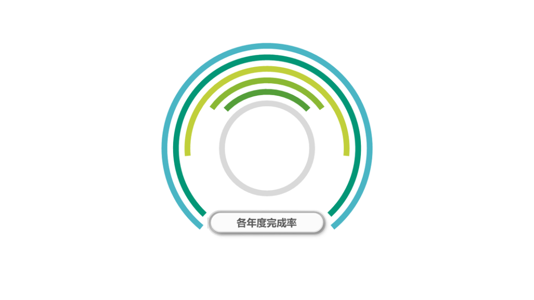 为什么别人的 PPT 比你好用?收好这 20+ 个能用一整年的 PPT 实用技巧