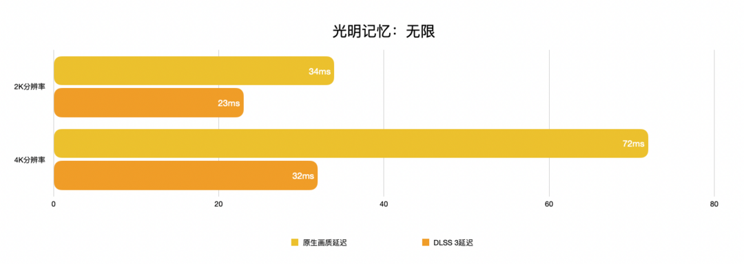 内行评测：用料扎实圆润精致，目标：2K高刷丨七彩虹RTX 4070 Ti Ad OC显卡首发评测