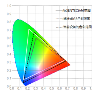 红魔电竞显示器2k版简述