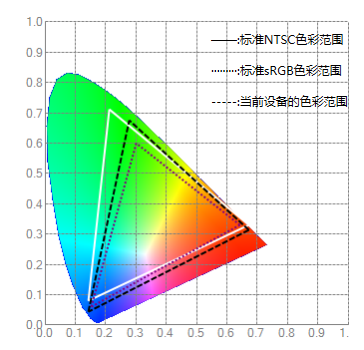 努比亚显示器