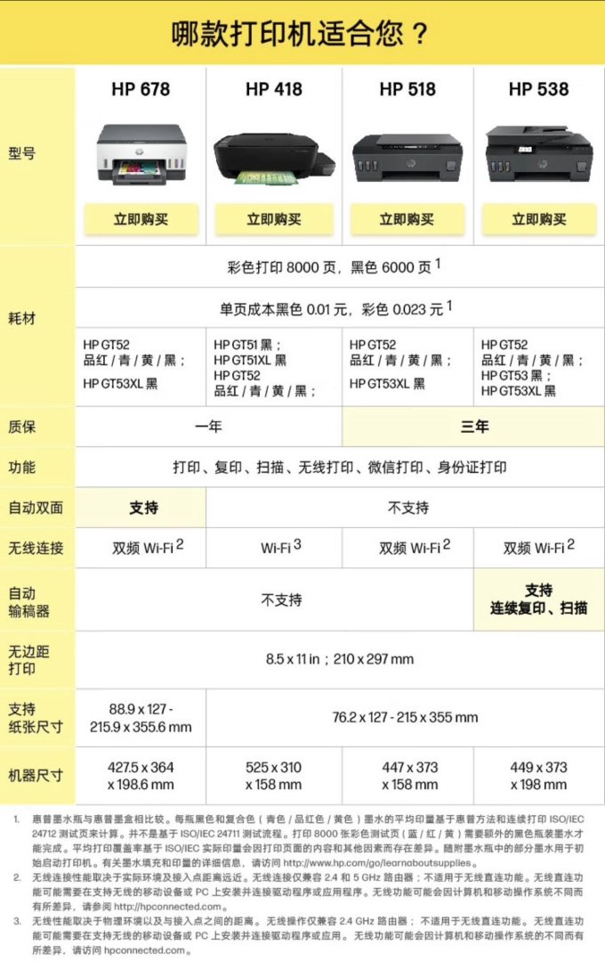惠普喷墨一体机