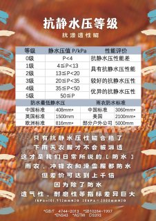 你认为的“防水”真的防水吗