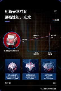 好物心愿——ROG RX游侠红轴