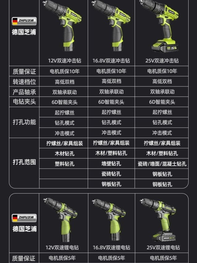 五金工具