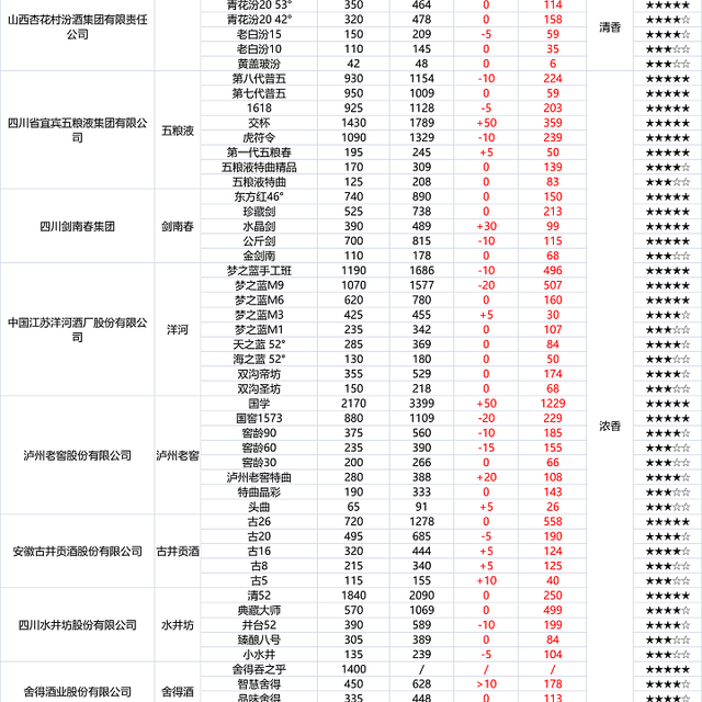 2023年2月购酒攻略：白酒遇到了倒春寒和分水岭！