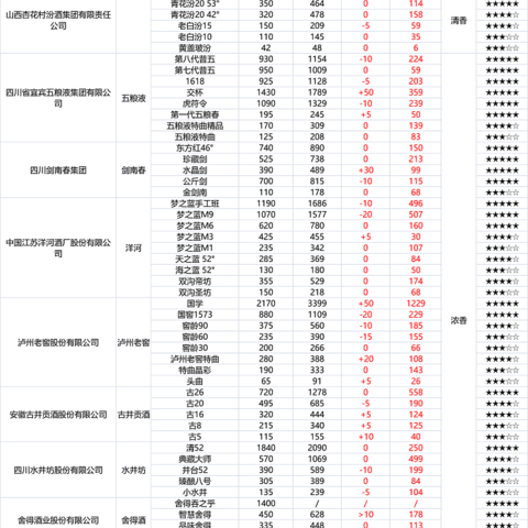 2023年2月购酒攻略：白酒遇到了倒春寒和分水岭！